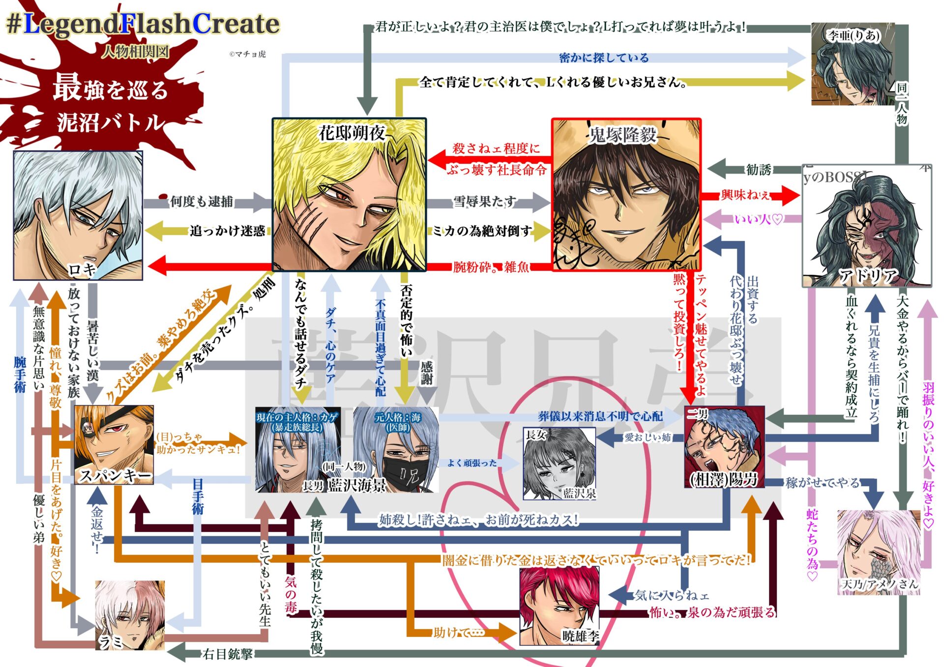 LFC相関図